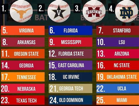 east carolina baseball ranking|current ncaa baseball rankings.